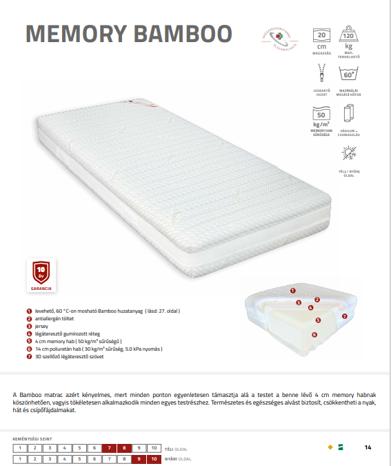 Memory Bamboo matrac